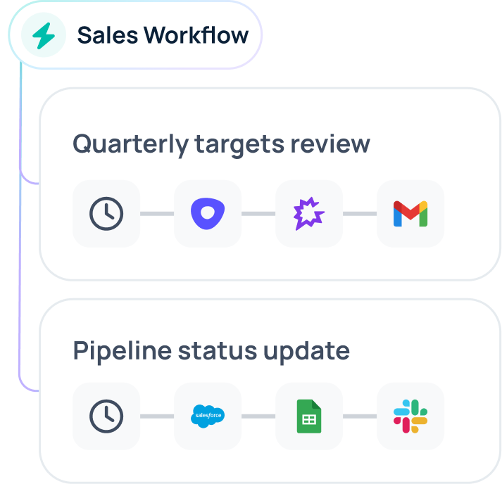 Sales