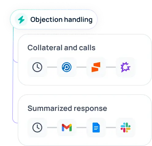 Objection handling