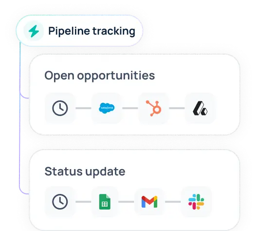 Pipeline tracking